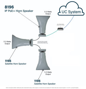 Algo 8196 SIP PoE+ High Power Paging Speaker and IP Loud Ringer