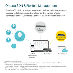 TP-Link ER7206 Multi-WAN Professional Wired Gigabit VPN Router Increased Network Capacity SPI Firewall Omada SDN Integrated Load Balance Lightning Protection